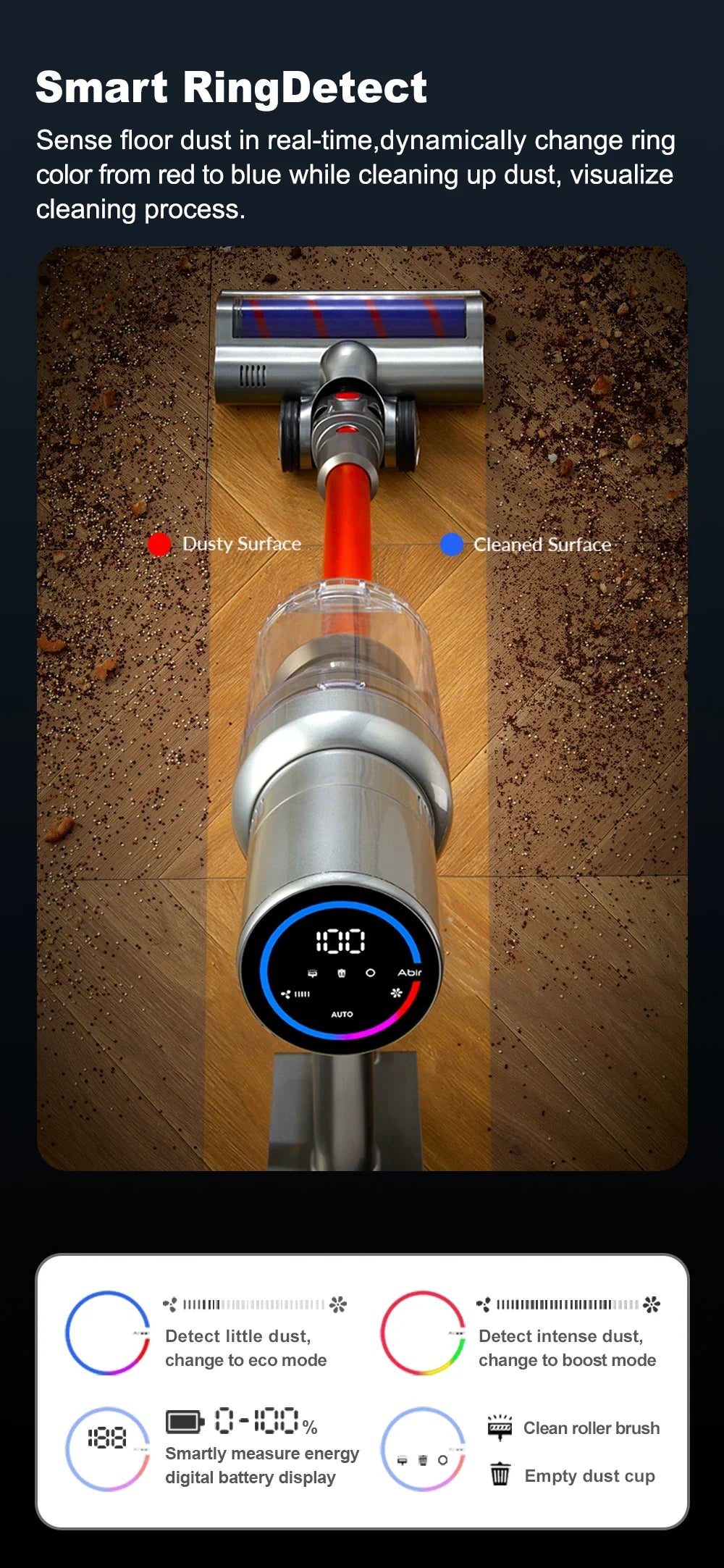 ABIR VC205 Cordless Handheld Vacuum Cleaner,27000PA,Touch Screen,Smart Dust Sensor,Auto Speed Control for Home Bed Carpet Clean - Nestkin Store