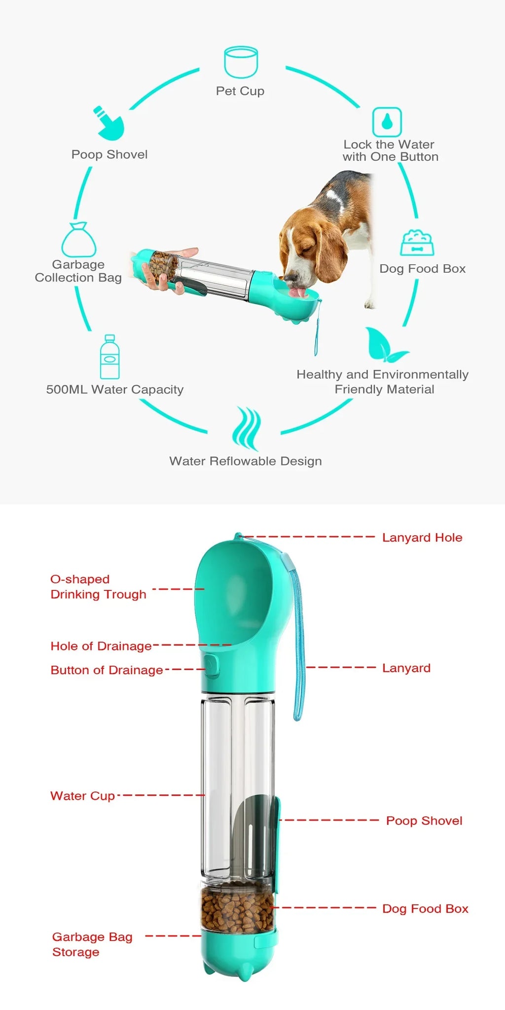 Portable Pet Dog Water Bottle For Small Large Dogs Travel Puppy Cat Drinking Bowl Outdoor Pet Water Dispenser Feeder wiht shovel - Nestkin Store