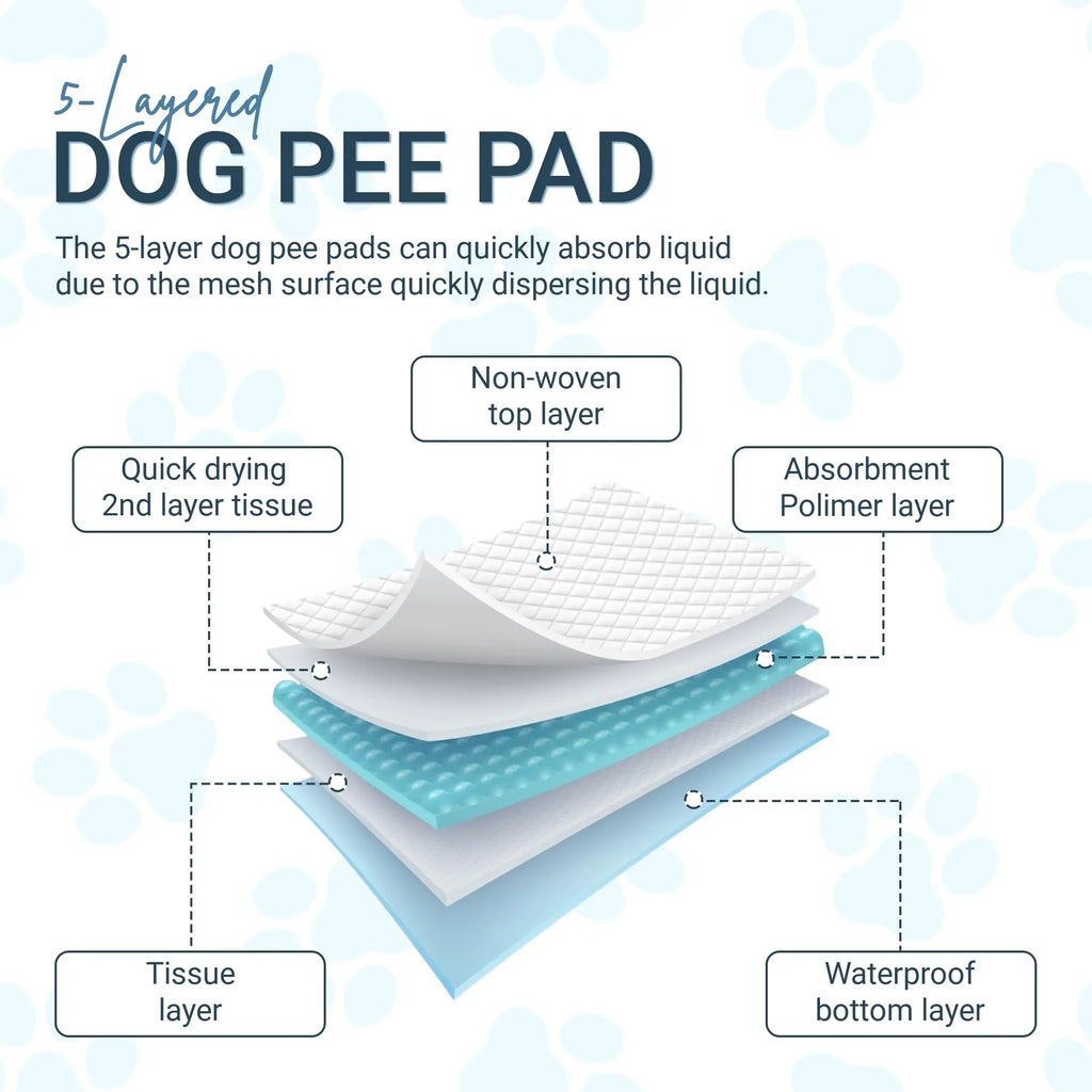 Dog Pee Pad, Puppy Potty Training Pet Pads Dog Pads Extra Large Disposable Super Absorbent & Leak-Free Pee Pads - Nestkin Store