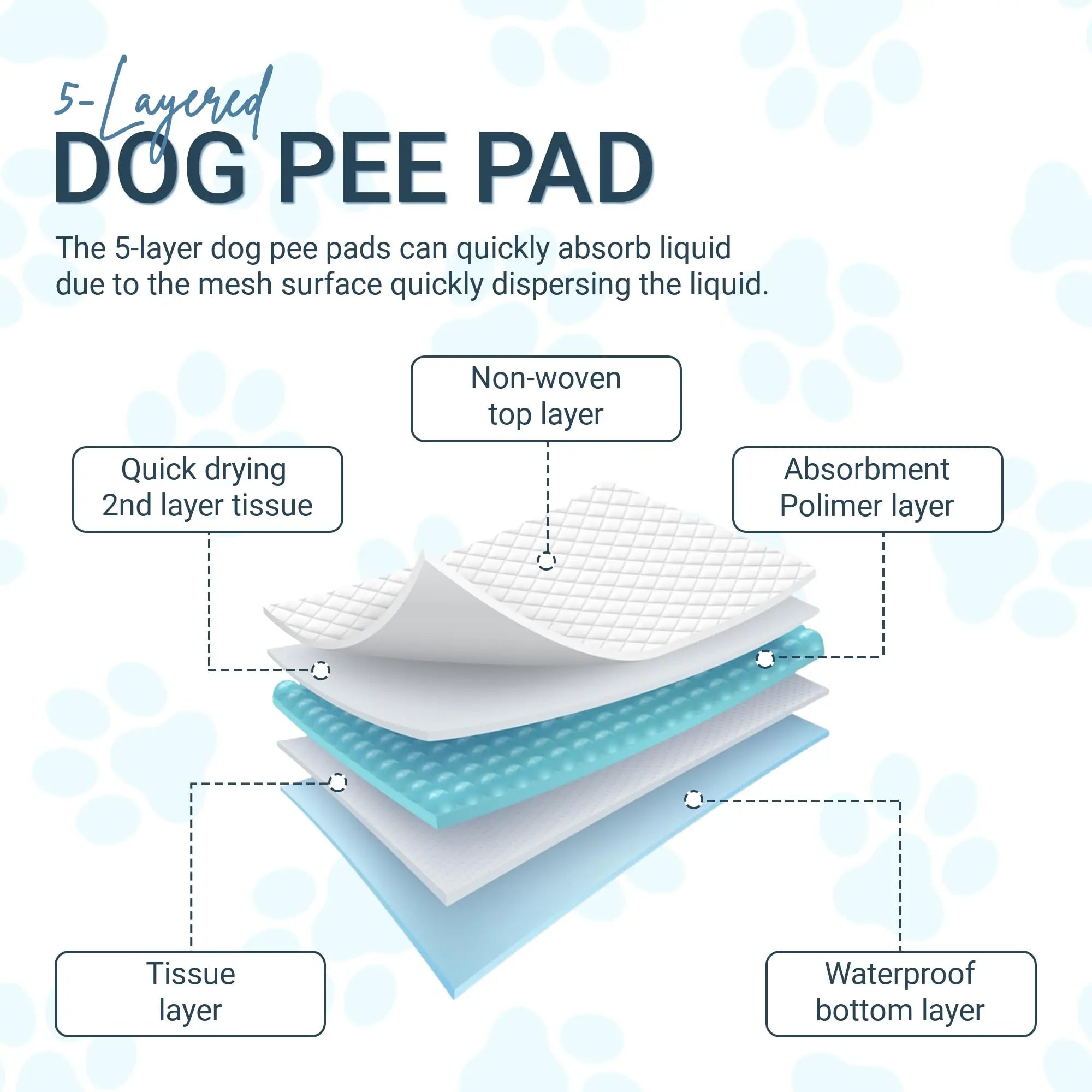 Dog Pee Pad, Puppy Potty Training Pet Pads Dog Pads Extra Large Disposable Super Absorbent & Leak-Free Pee Pads - Nestkin Store