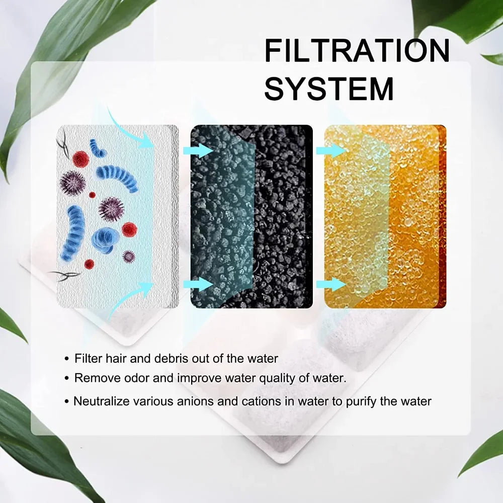 Cat Water Fountain Filter Pet Fountain Replacement Filters with Coconut Activated Carbon Suitable for 2L Water Dispenser - Nestkin Store